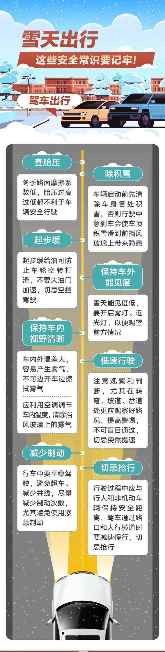 天出行安全提示爱游戏平台雪