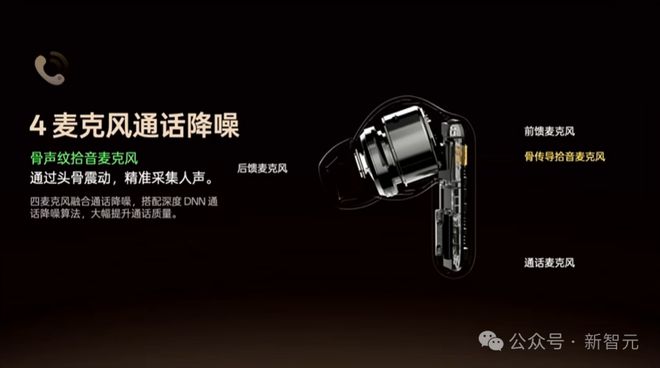讯飞AI耳机：打造你的专属「办公搭子」爱游戏入口耳机界的最强大脑！全新一代(图4)
