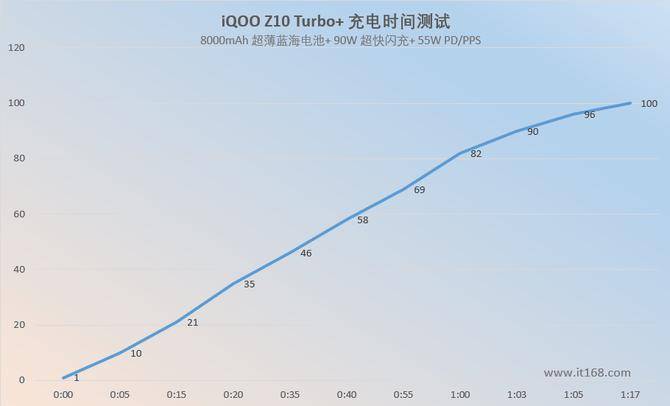 ：性能续航双王炸 千元同档“杀疯了”此刻具象化爱游戏平台iQOO Z10 Turbo+评测(图13)