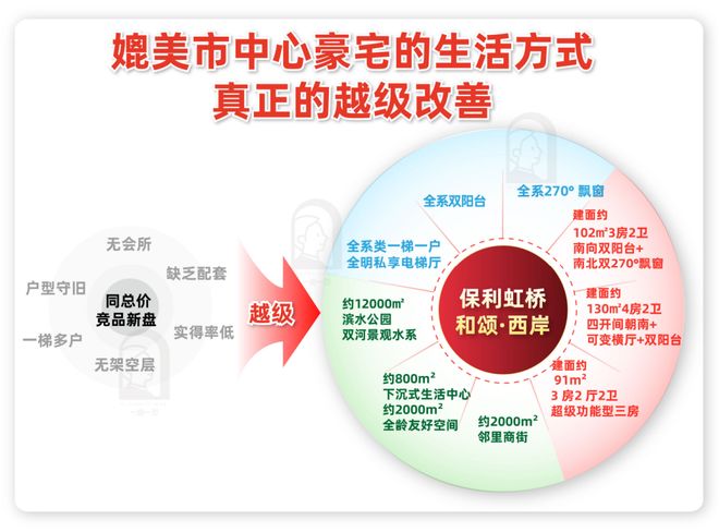 站-保利虹桥和颂楼盘评测-上海房天下爱游戏网站入口保利虹桥和颂售楼处网(图8)