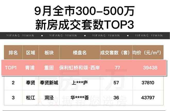 站-保利虹桥和颂楼盘评测-上海房天下爱游戏网站入口保利虹桥和颂售楼处网(图18)